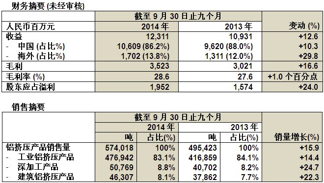 ʱ - ǲ!