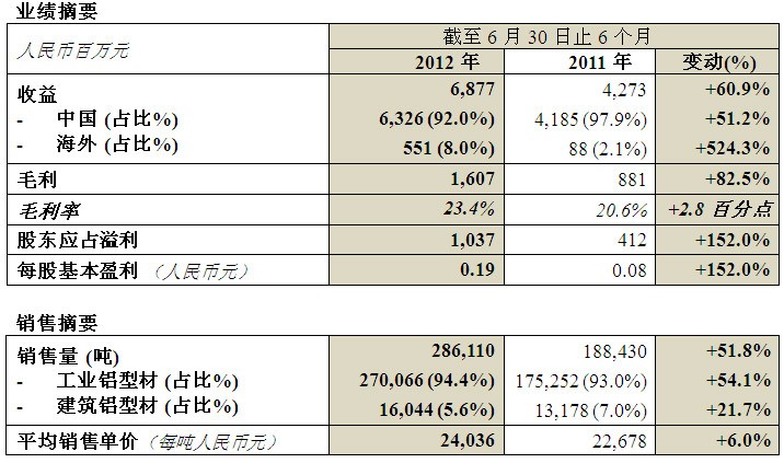 ʱ - ǲ!